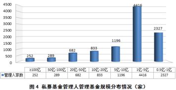 5月基金市场分化显著 私募股权与创投基金持续增长，证券投资基金缩水超百亿