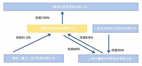 跌至0.1港元 日赢控股深陷瑞丰达跑路风波，股权投资迷局全解析