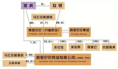 央行调查腾讯阿里 反垄断表象下的股权投资管理深意