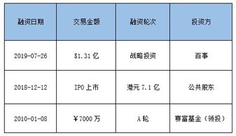 健康食品新里程 五谷磨房获百事1.31亿美元战略投资，开启市场拓展新篇章