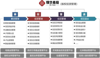 品牌播报 | 璞华科技荣膺“苏州市数字金融生态圈企业”，股权投资管理领域的创新标杆
