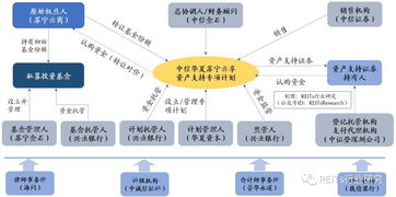 国内首单权益型物流仓储REITs产品述评 股权投资管理的创新探索与实践意义