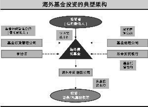 值得借鉴的海外信托资金监管模式