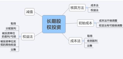长期股权投资权益法核算下被投资方股价上升的会计处理分析